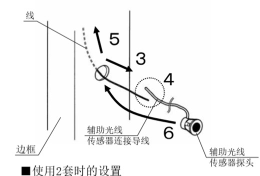 自動感應(yīng)門安全防夾電眼安裝流程3、4、5、6